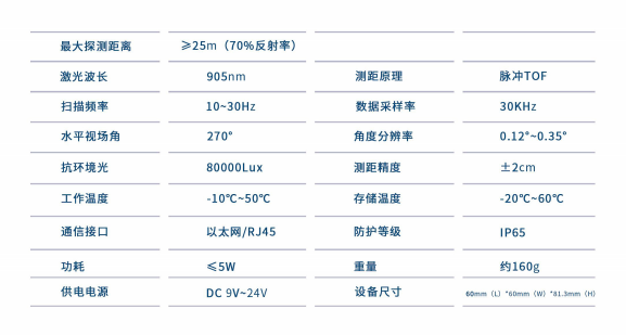 KJT-R1 機器人導(dǎo)航激光雷達
